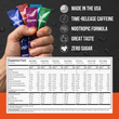 $3 Energy Sample Pack